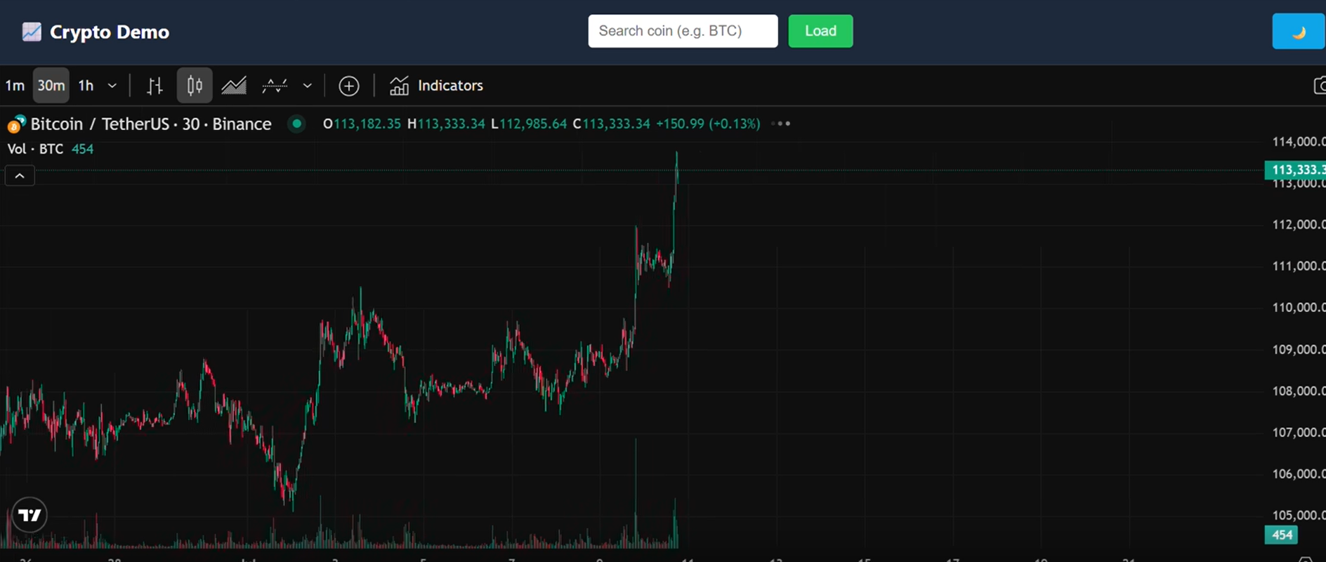 Crypto TradingView Demo